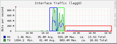 NAS1-test-network.gif